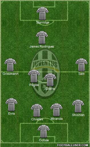 Juventus Formation 2015