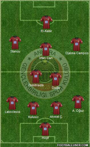 Gençlerbirligi Formation 2015