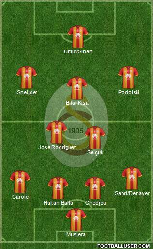 Galatasaray SK Formation 2015