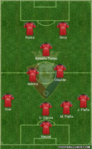 C. At. Osasuna Formation 2015