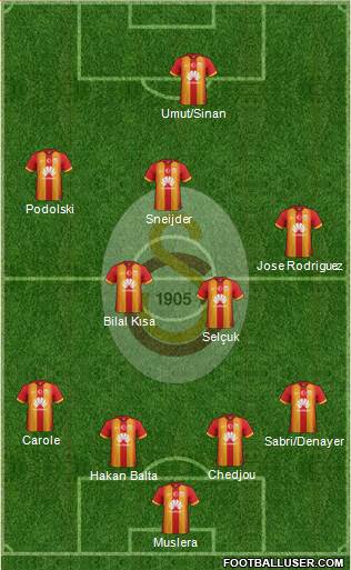 Galatasaray SK Formation 2015