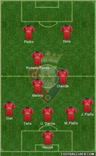 C. At. Osasuna Formation 2015