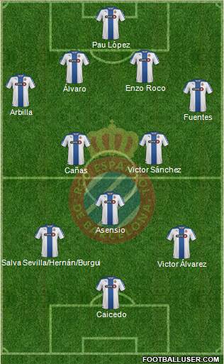 R.C.D. Espanyol de Barcelona S.A.D. Formation 2015