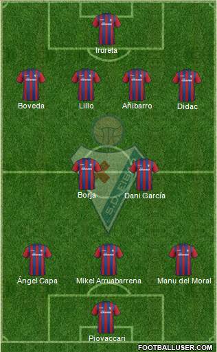 S.D. Eibar S.A.D. Formation 2015