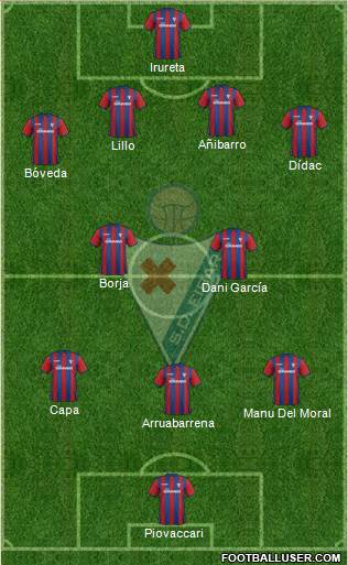 S.D. Eibar S.A.D. Formation 2015