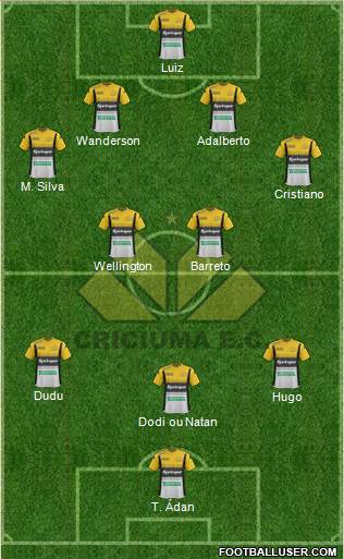 Criciúma EC Formation 2015