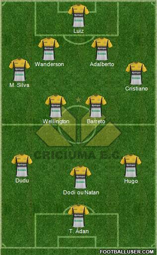 Criciúma EC 4-2-3-1 football formation