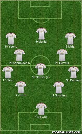 Manchester United Formation 2015