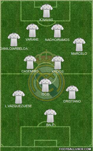 Real Madrid C.F. Formation 2015