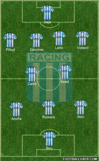Racing Club Formation 2015