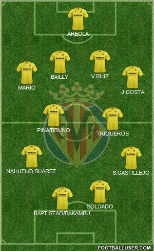 Villarreal C.F., S.A.D. Formation 2015
