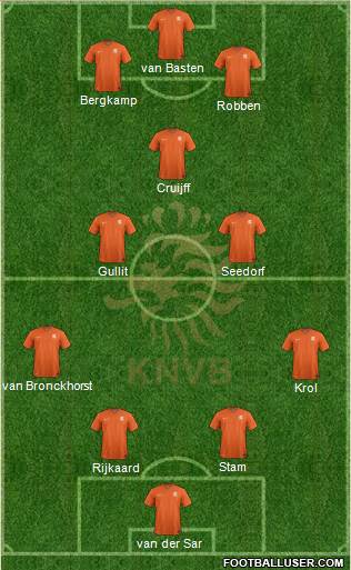 Holland Formation 2015