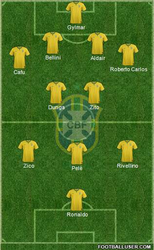Brazil Formation 2015