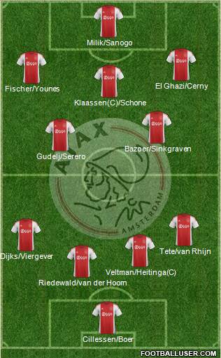 AFC Ajax Formation 2015