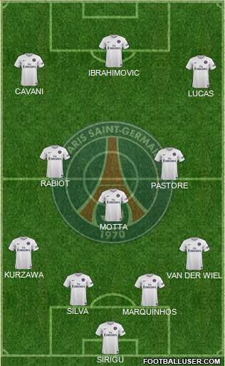 Paris Saint-Germain Formation 2015