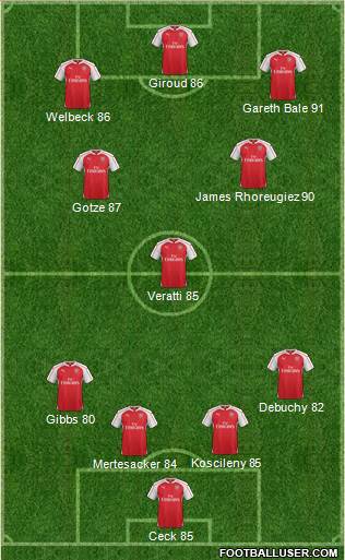 Arsenal Formation 2015