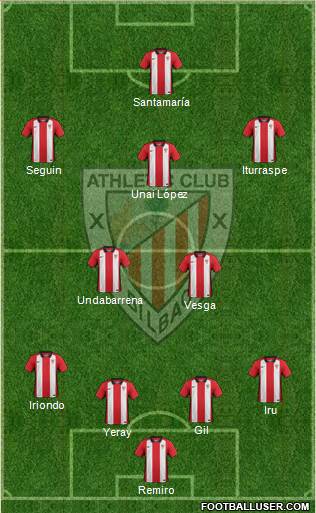 Bilbao Athletic Formation 2015