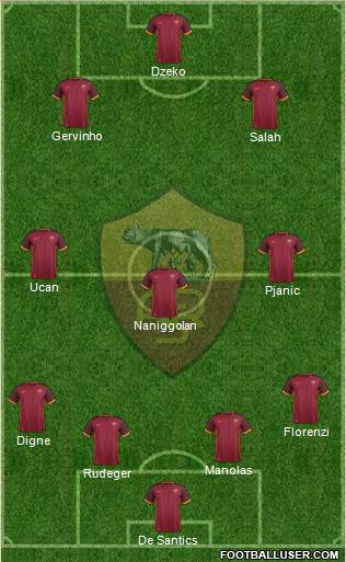 AS Roma Formation 2015