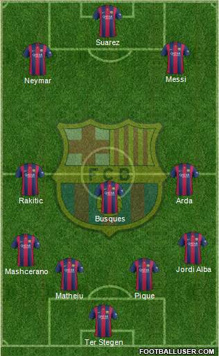 F.C. Barcelona Formation 2015
