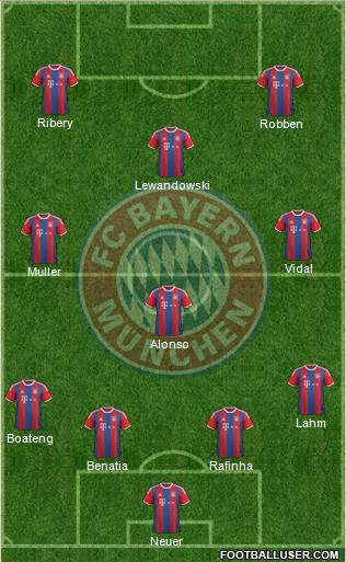 FC Bayern München Formation 2015