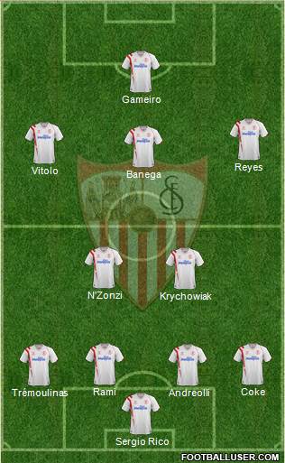 Sevilla F.C., S.A.D. Formation 2015