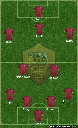 AS Roma Formation 2015