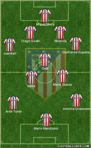 C. Atlético Madrid S.A.D. Formation 2015
