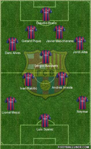 F.C. Barcelona Formation 2015
