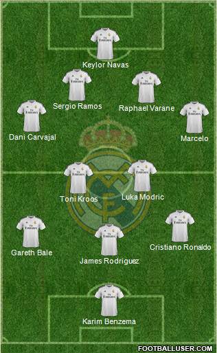 Real Madrid C.F. Formation 2015