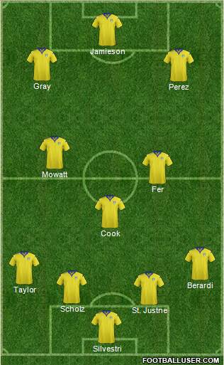 Leeds United Formation 2015