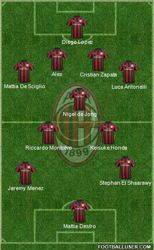A.C. Milan Formation 2015
