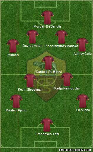 AS Roma Formation 2015