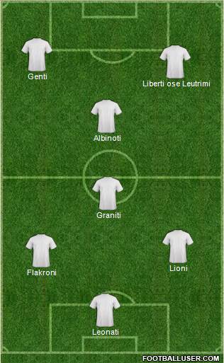KF Ulpiana Formation 2015