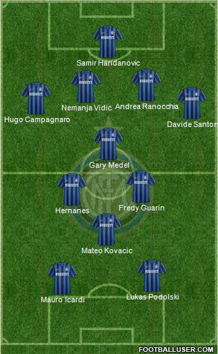 F.C. Internazionale Formation 2015