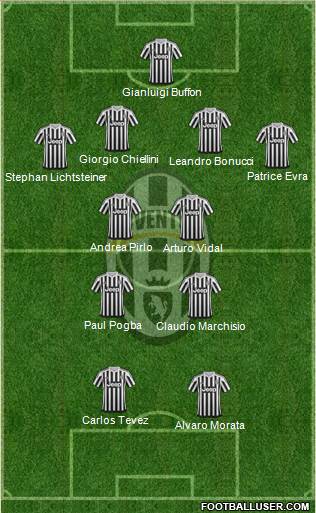 Juventus Formation 2015