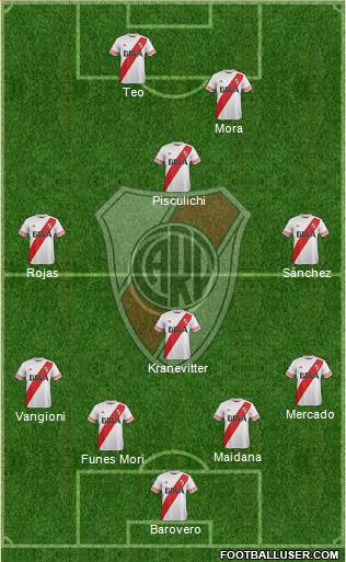 River Plate Formation 2015