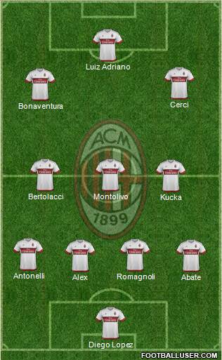 A.C. Milan Formation 2015