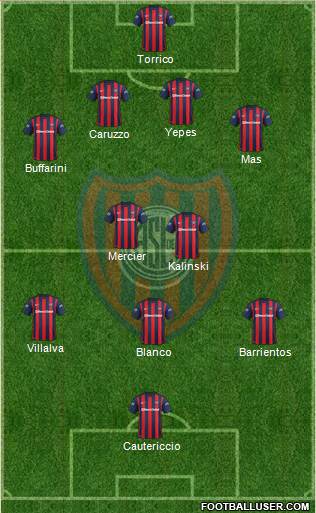 San Lorenzo de Almagro Formation 2015