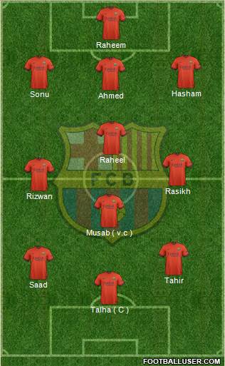 F.C. Barcelona Formation 2015