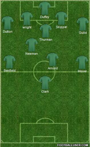 Charlotte Eagles Formation 2015