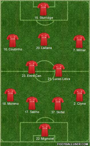 Liverpool Formation 2015