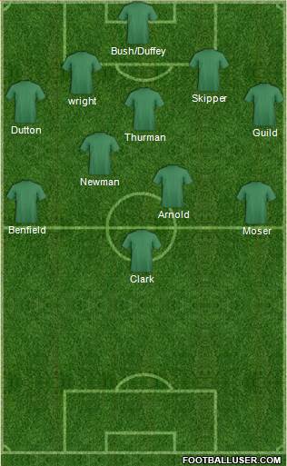 Charlotte Eagles Formation 2015