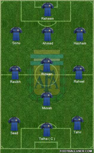 Argentina Formation 2015