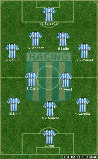 Racing Club Formation 2015