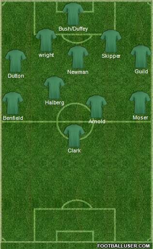 Charlotte Eagles Formation 2015