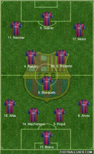 F.C. Barcelona Formation 2015