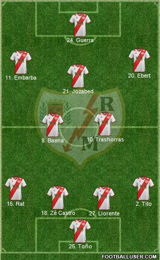 Rayo Vallecano de Madrid S.A.D. Formation 2015
