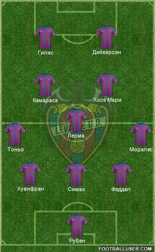 Levante U.D., S.A.D. Formation 2015
