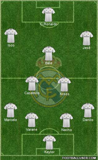 Real Madrid C.F. Formation 2015