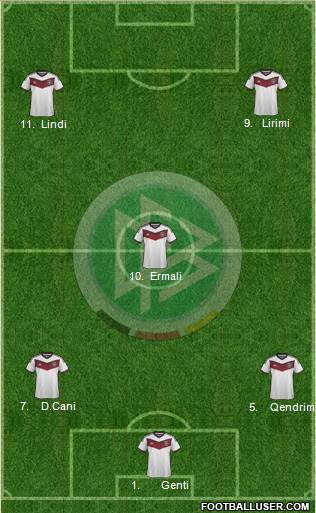 Germany Formation 2015